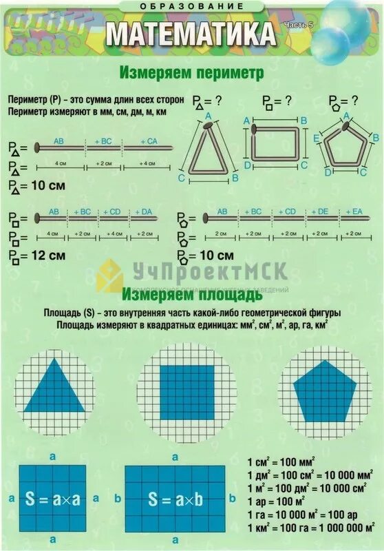 Математика часть c. Математика площадь и периметр. Плакат площадь и периметр. Шпаргалка по математике периметр и площадь. Математика в таблицах.