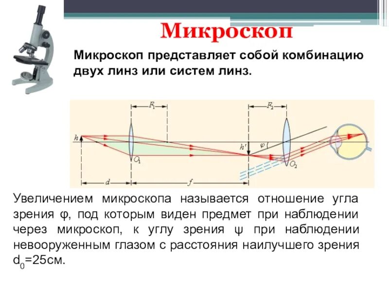 Какие линзы в микроскопе. Схема работы оптического микроскопа. микроскоп 11 класс система линз физика. микроскоп оптический прибор физика. устройство микроскопа линзы.