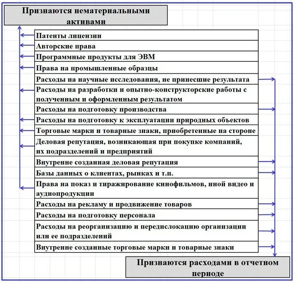 Под инвестициями в нематериальные Активы подразумеваются вложения. Инвестиции в нематериальные Активы. Инвестиции в нематериальные Активы примеры. Инвестиционные вложения в нематериальные Активы. Инвестиционные активы примеры