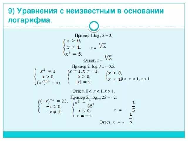 Неизвестные на основании данных