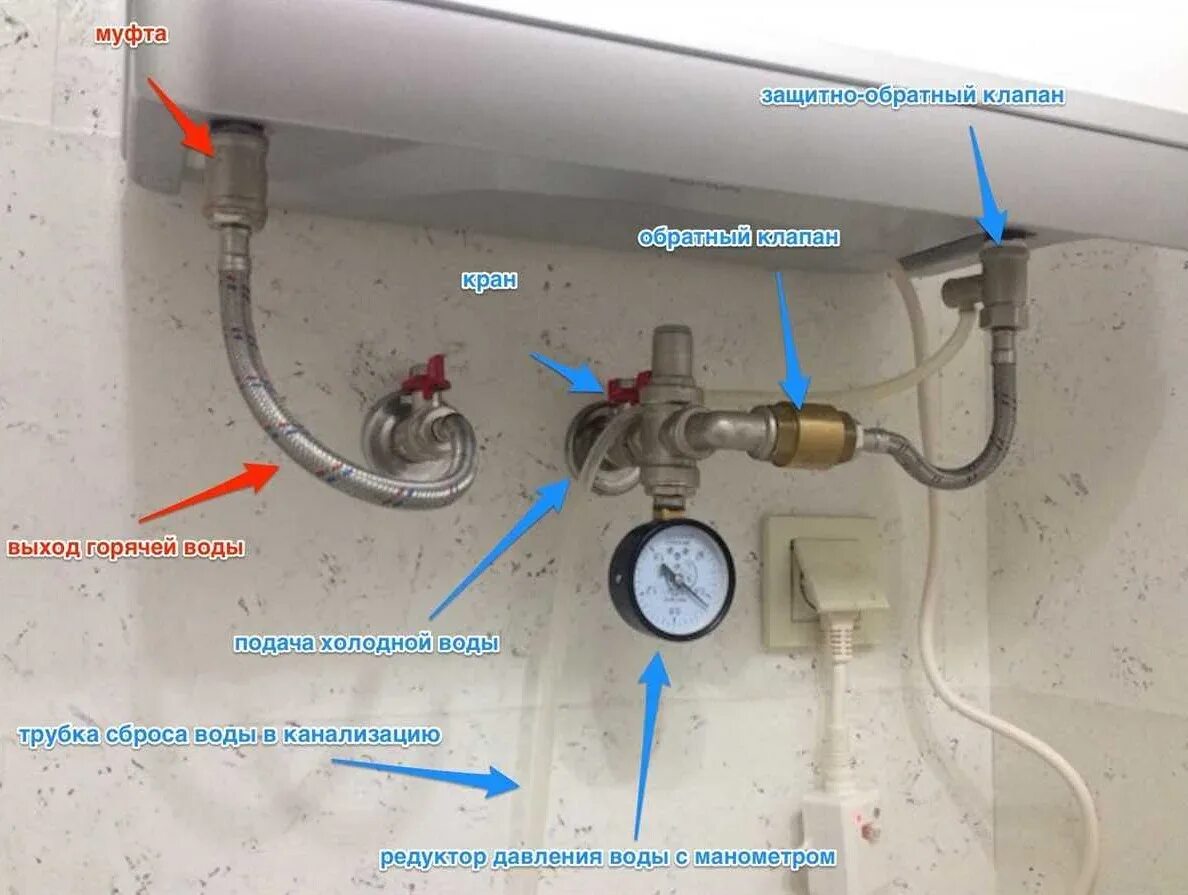 Схема установки предохранительного клапана на водонагреватель. Трубка для слива из предохранительного клапана бойлера. Схема подключения обратного клапана к водонагревателю. Бойлер Аристон 50 кран и обратный клапа. Переключи горячую воду
