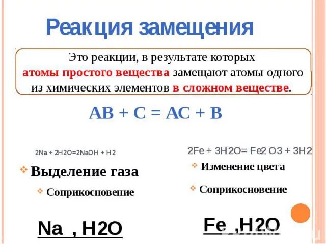 Выделение газа происходит в результате реакции. Реакции с выделением газа. Выделение бесцветного газа реакция. Реакции при выделении газа. Выделение газа в химии.