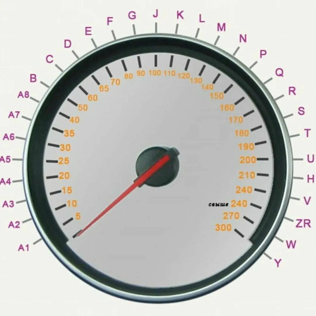 Индекс скорости грузовых шин таблица. Индикатор скорости на шинах. Индексы скорости и нагрузки грузовых шин таблица. Индексы нагрузки и скорости автомобильных шин. Индекс шин для кроссовера