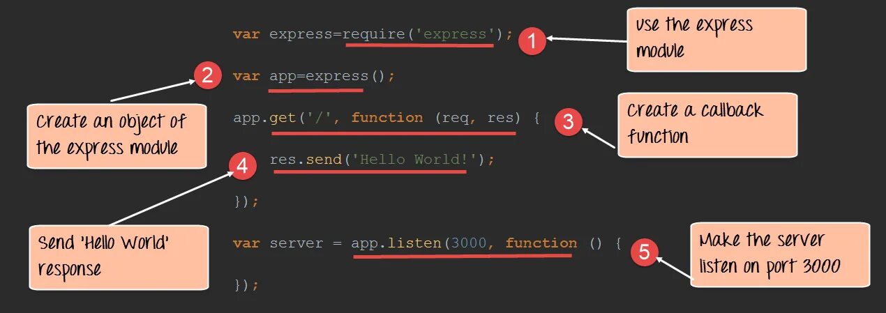 Nodejs express. Express фреймворк. книги по фреймворку express. node express get.