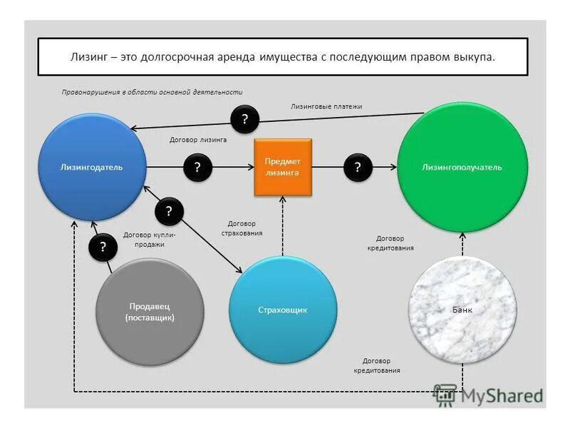 Субъекты лизинговой операции. Субъекты и объекты лизинговой сделки. Лизингодатель это. Лизингодатель это. Лизинг лизингодатель лизингополучатель.