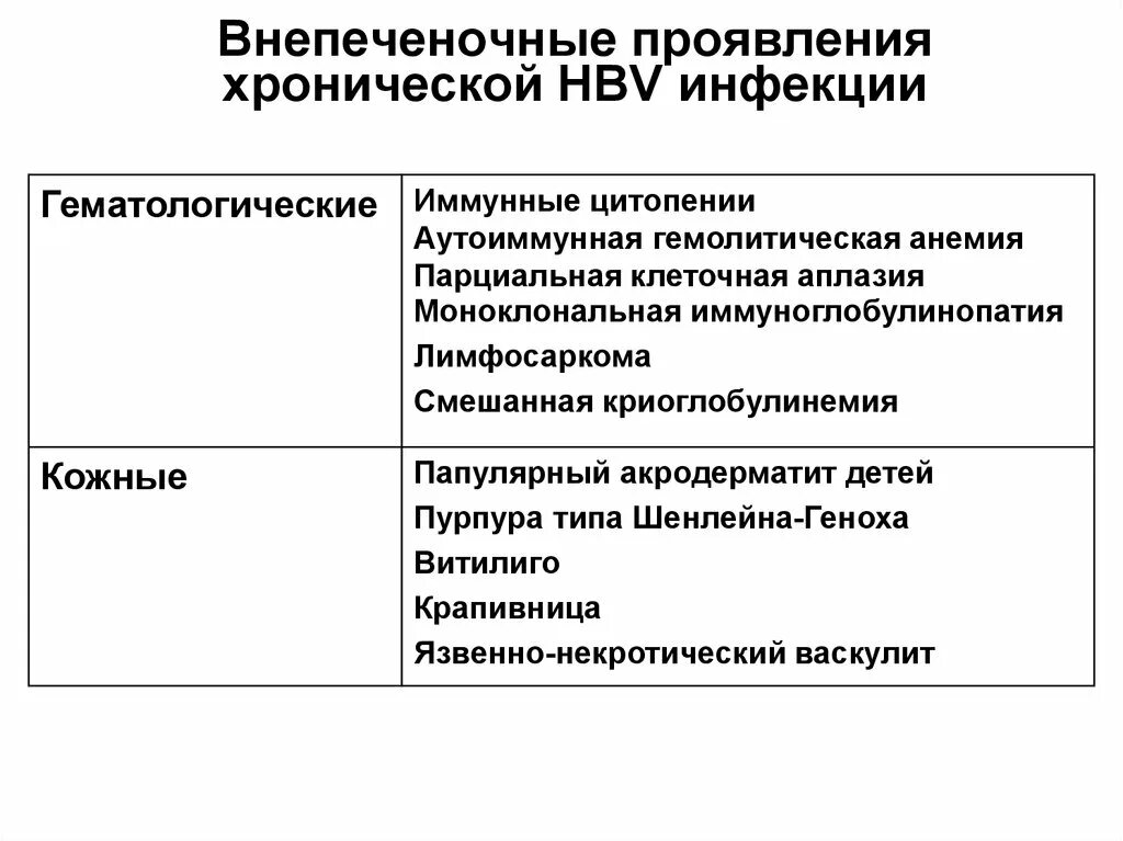 Проявления хронического гепатита. Внепеченочные проявления гепатита с. Внепеченочные проявления хронического гепатита с. Внепеченочные проявления хронических вирусных гепатитов. Внепеченочные признаки хронического гепатита.