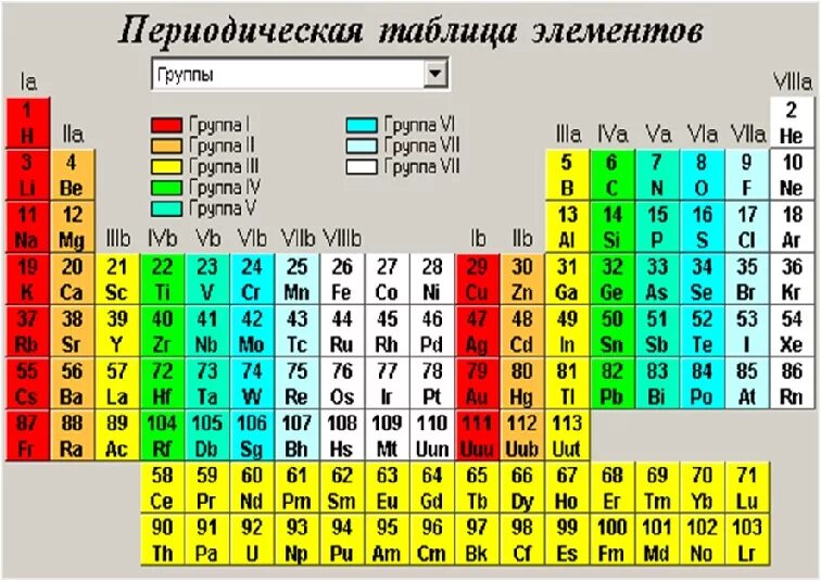 Как определить группу элемента. S P D элементы в таблице Менделеева. Таблица Менделеева с p d f элементами. S элементы p элементы d элементы f элементы в таблице. Трансурановые элементы в таблице Менделеева.