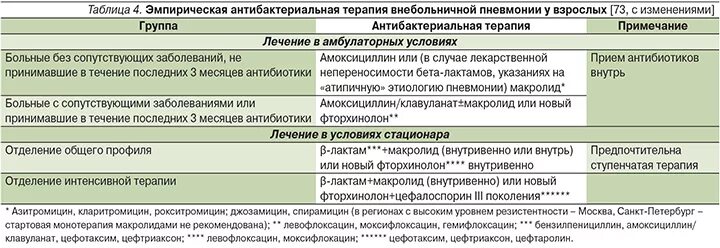 К группе фторхинолонов относится. Антибиотики группы фторхинолонов. Ступенчатая терапия пневмонии. Фторхинолоны при пневмонии препараты. Макролиды антибиотики внутривенно.