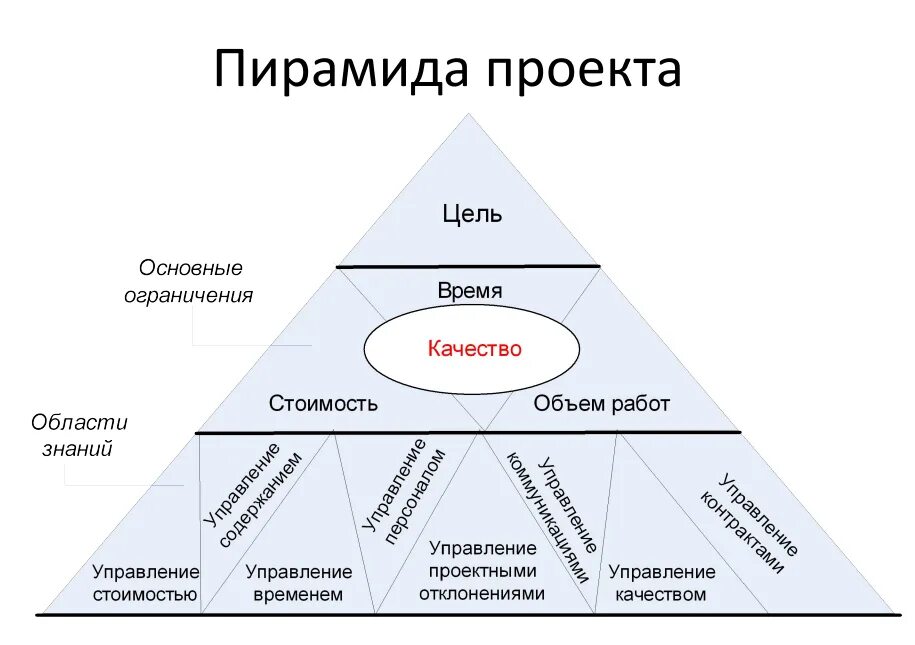 База знаний Солитон Консалтинг групп