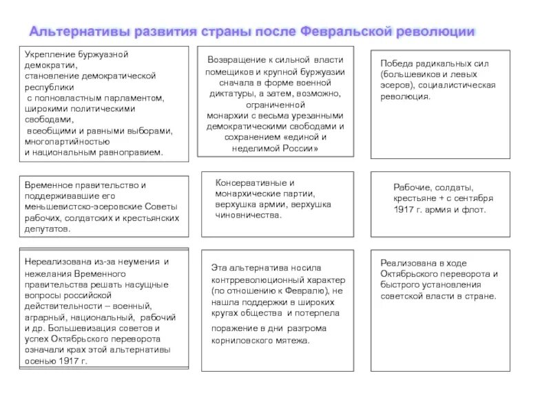 Альтернативы развития России после Февральской революции. Альтернативные пути развития России после Февральской революции 1917г. Альтернативы развития России после Февральской революции 1917. Альтернативы развития России в 1917 году.