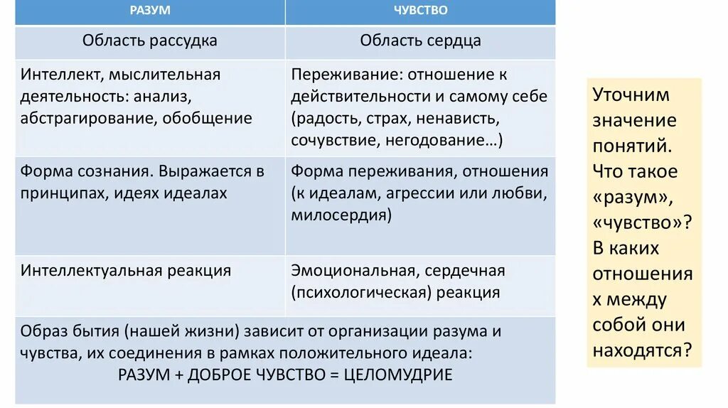 Разум и чувства понятия. Формы переживания эмоций. Что зависит от чувства а что от разума. Ощущение и разум.