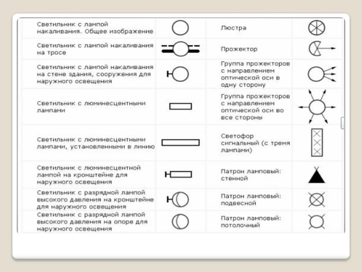 Условное обозначение лампы на схеме. Обозначение светильников на схеме электрической. обозначение бра на схеме электрической. обозначение люминесцентных ламп на схемах. обозначение лампы на электрической схеме.