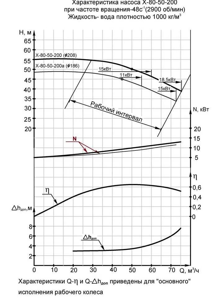 характеристики насосов 5. эцнм5-30-1700 насос. характеристики насосов 5. насос х80 50-200 кс у2 расшифровка. химический насос с магнитной муфтой db5.