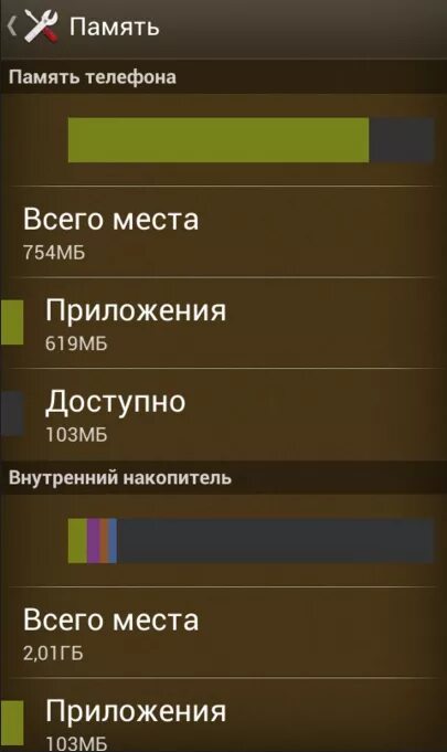 Как узнать память на андроиде. Внутренняя память телефона. Таблица памяти телефона. Состояние памяти телефона.