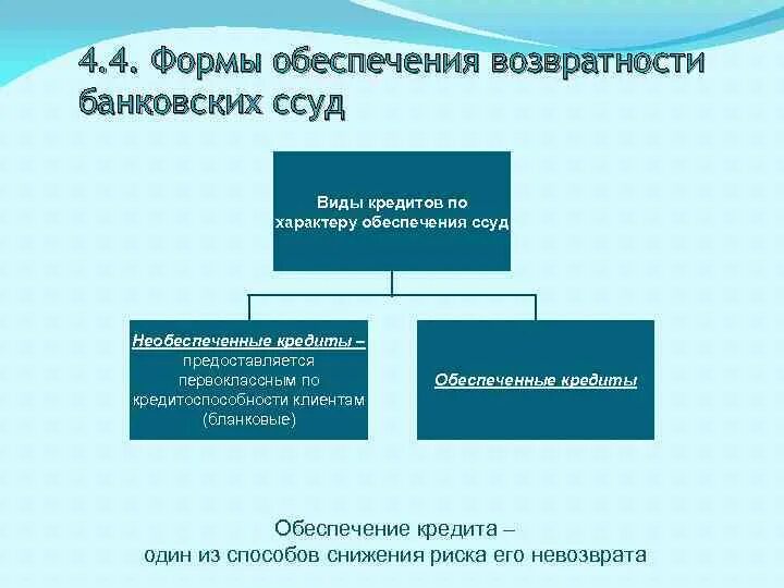 Формы обеспечения кредита. Формы обеспечения возвратности кредита. Обеспеченные и необеспеченные кредиты. Способы обеспечения возвратности.