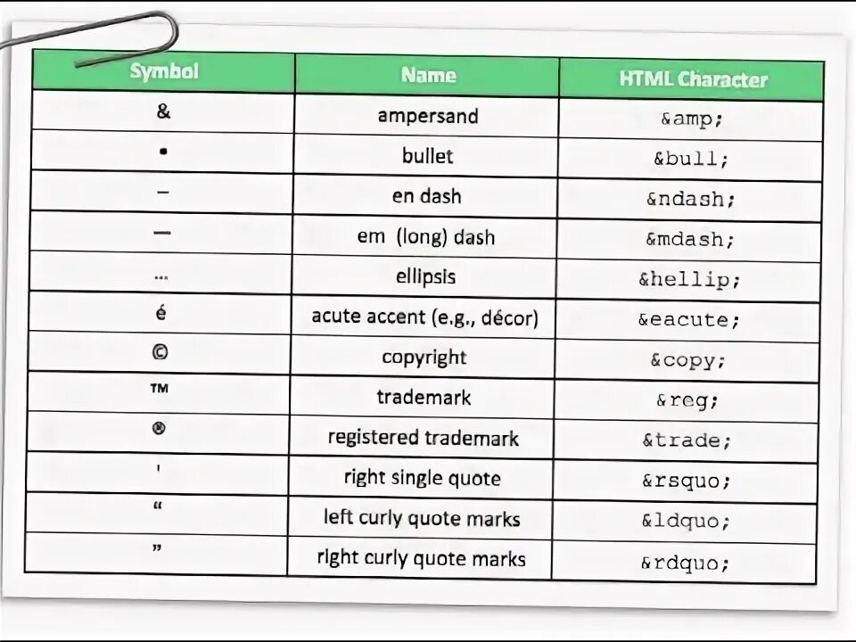 Css symbols. Символы html. таблица спецсимволов html. спецсимволы html. спецсимволы css.