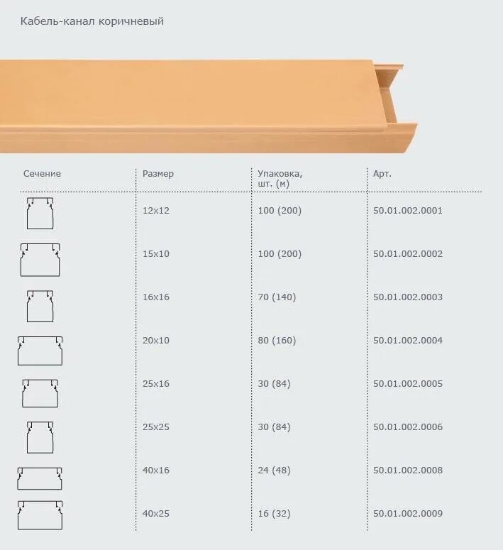 Ширина кабель канала для электропроводки. Таблица размеров кабель каналов для электропроводки. Размер кабель каналов ПВХ 15х15мм. Кабель-канал ДКС высотой 60 мм ширина 200мм.