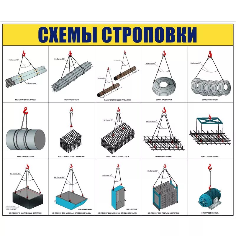 Типы грузов. Схемы строповки грузов и складирования грузов. схемы строповки листового металлопроката. схема строповки металлической фермы. строповка грузов схемы строповки.