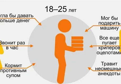 Как менялось отношение детей к пете