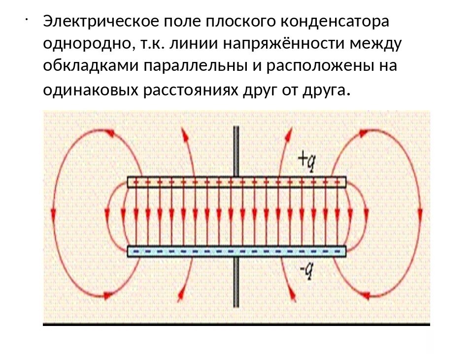 Конденсатор рисунок. Конденсаторы конспект по физике 10 класс. Линии напряженности плоского конденсатора. Конденсаторы физика 10 класс. Емкость плоского конденсатора физика 10 класс.