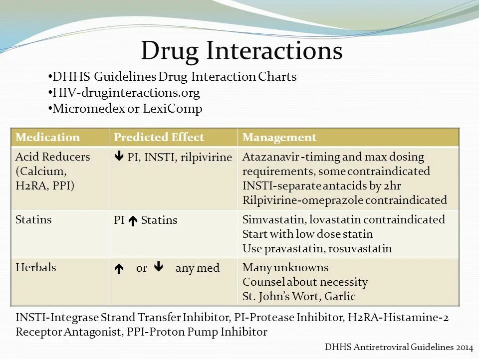 Interaction перевод. Drug-drug interaction. HIV drug interactions. Drug drug interaction Effects. Regarding drug-drug interactions:.