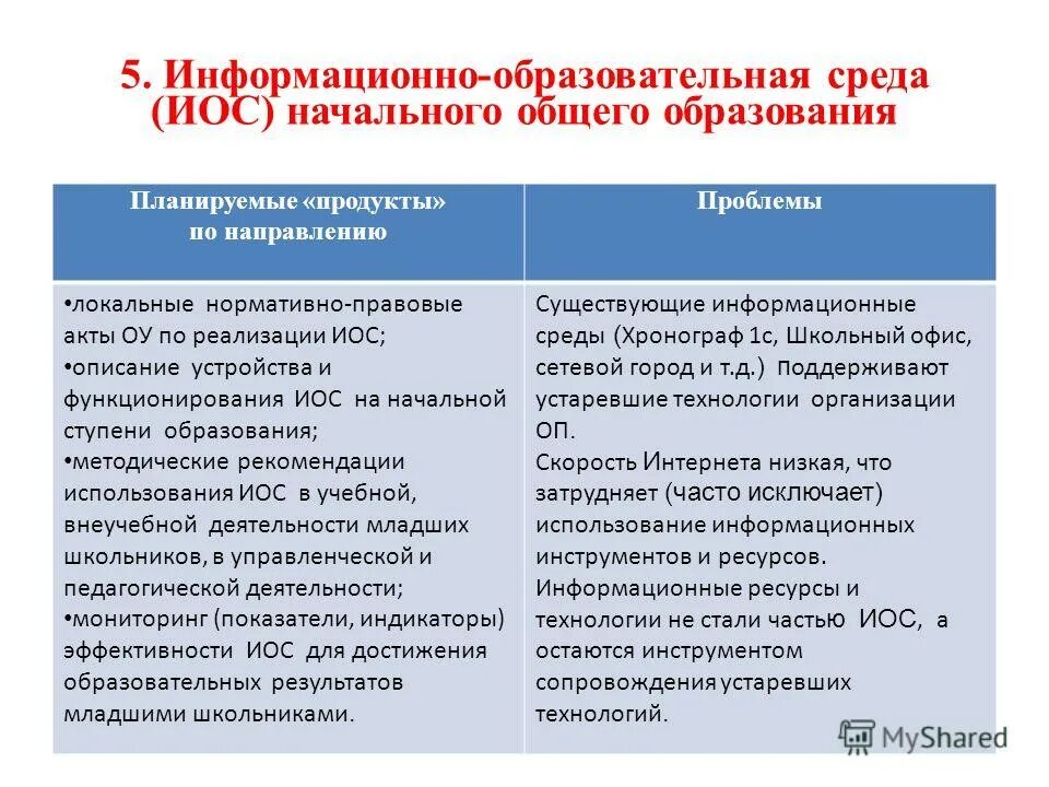 Функциональные компоненты иос информационно образовательной среды. Функциональные компоненты иос информационно образовательной среды