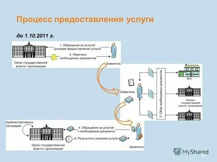 Стратегия оказания услуг