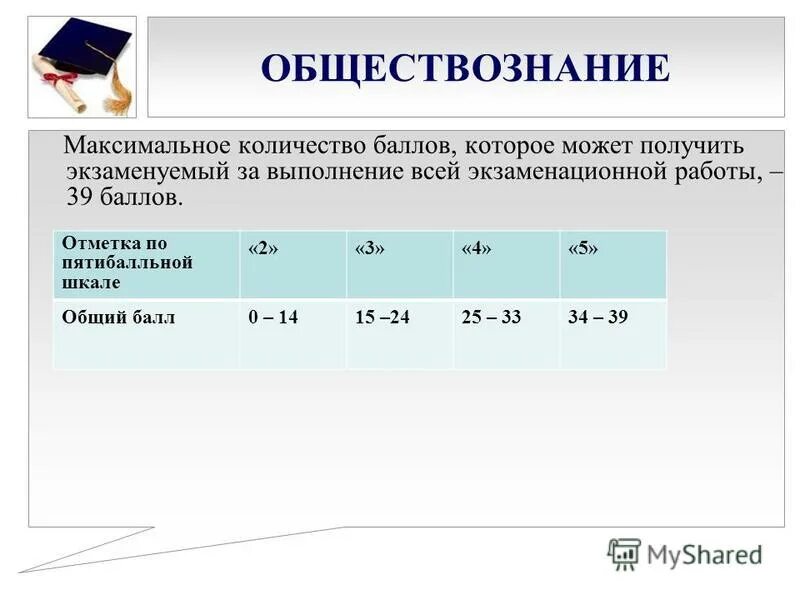 Сколько максимум баллов можно получить. Обществознание баллы. обществознание максимальный балл. обществознание количество баллов. баллы за задания по обществознанию.