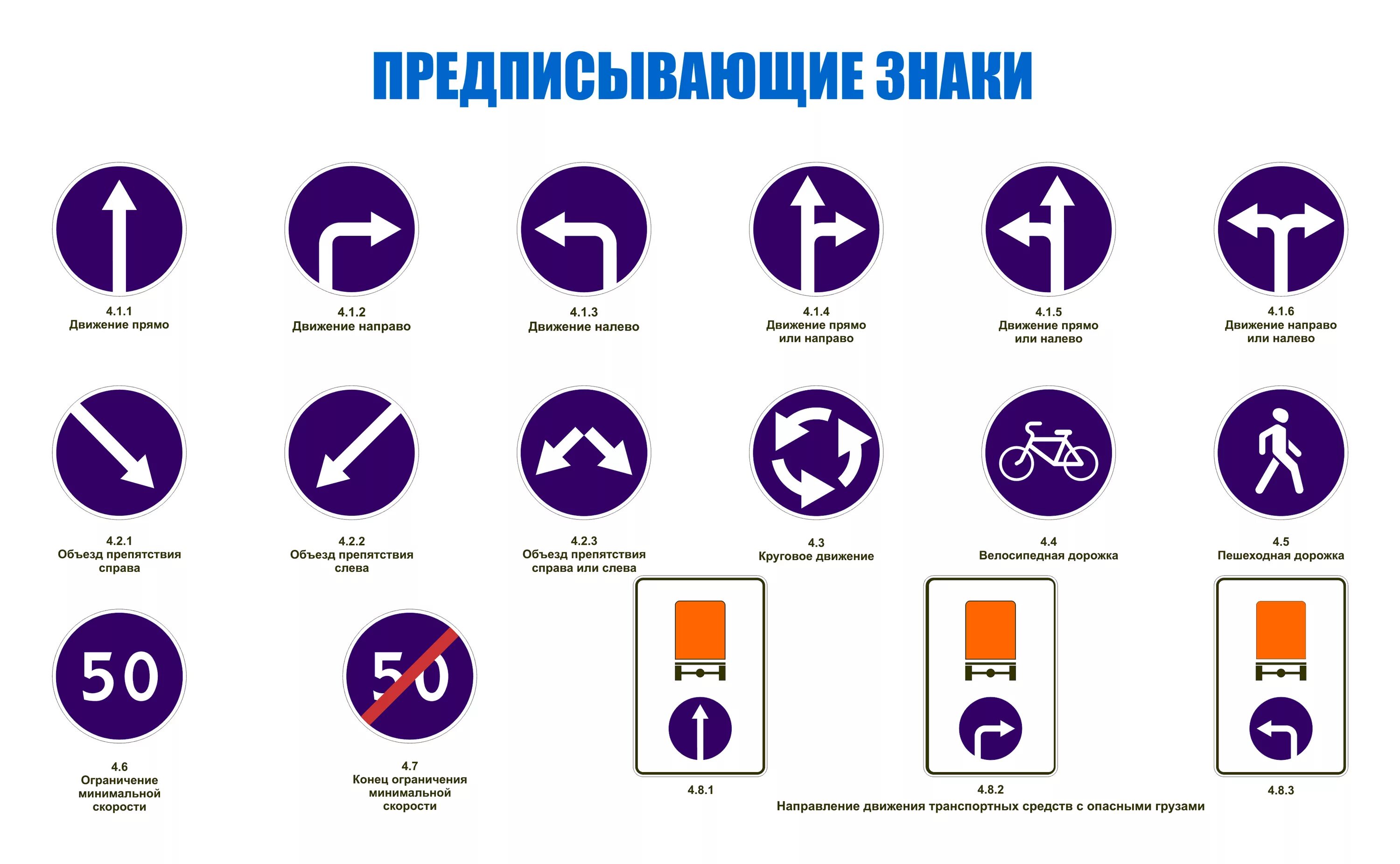 Назначение предписывающих знаков