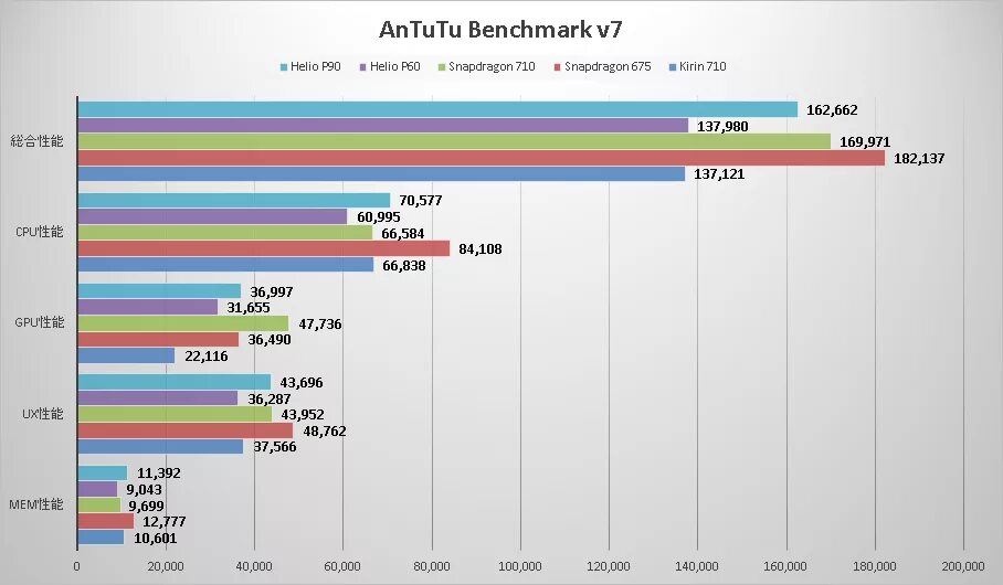 Snapdragon 680 antutu. Процессор Kirin 710 ANTUTU. Kirin 710a антуту. Кирин 710 антуту. HISILICON Kirin 710a антуту.