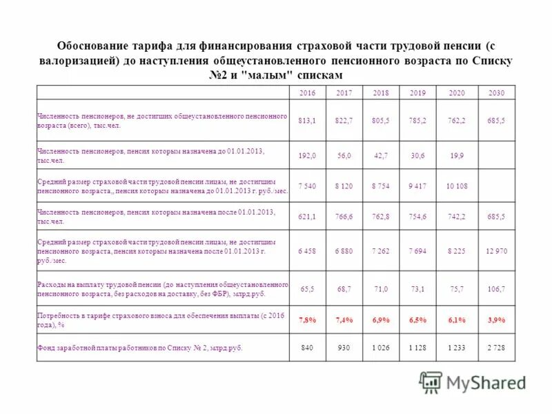 классы профессионального риска таблица. тарифы профессионального риска. тарифы профессионального риска. тарифы профессионального риска. класс профессионального риска.