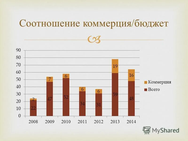 Колледжи коммерция бюджет. Виды обучения бюджет коммерция и. Кол во студентов ниу вшэ. Бюджет или коммерция. Бюджет и коммерция разница.