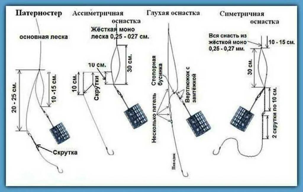 Правильная оснастка фидерной снасти. Сборка фидерной снасти схема. Схема оснастки фидерного удилища. Схема монтажа фидера на карпа. Рыбалка на леща на фидер