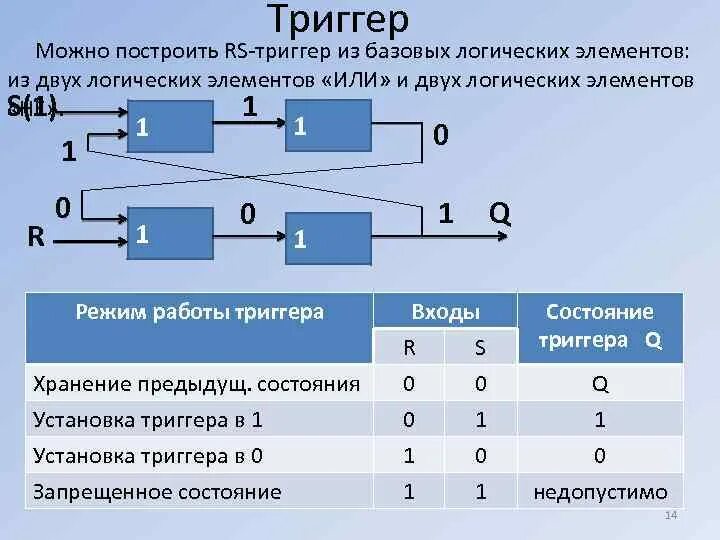 Решение логических задач. Домашнее задание Условие задачи. Кто