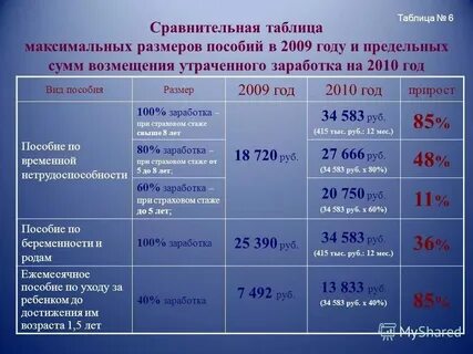 Размер декретных в 2025 году