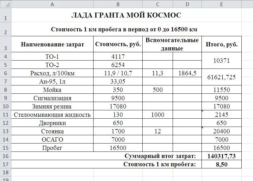 Расчет транспортных услуг. Расчет себестоимости 1 км пробега легкового автомобиля. Скания затраты на 1 км пробега. Как посчитать пробег автомобиля. Амортизация автомобиля на 1 км пробега таблица.