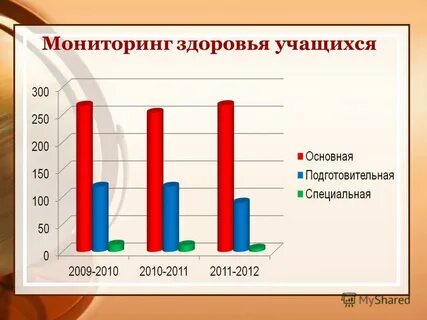 Группа здоровья основная подготовительная