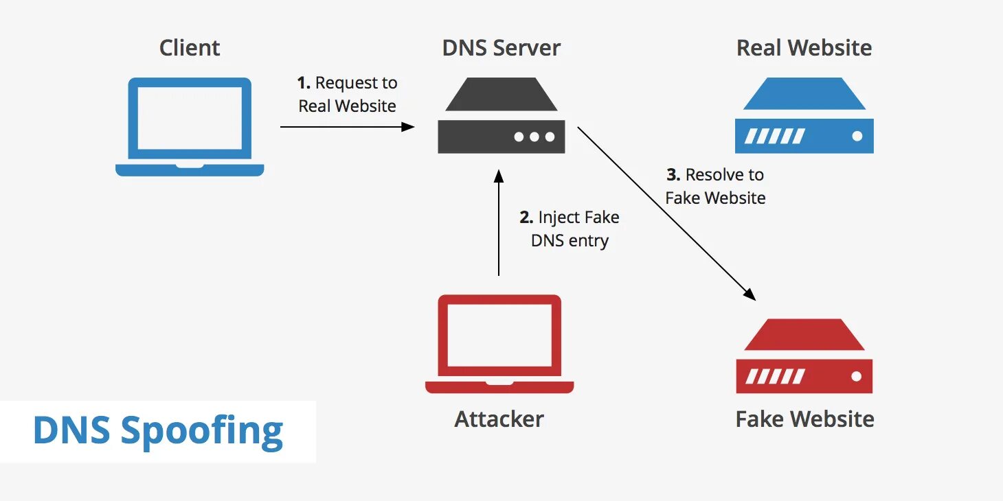 Web resolved
