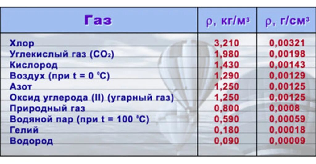Г см