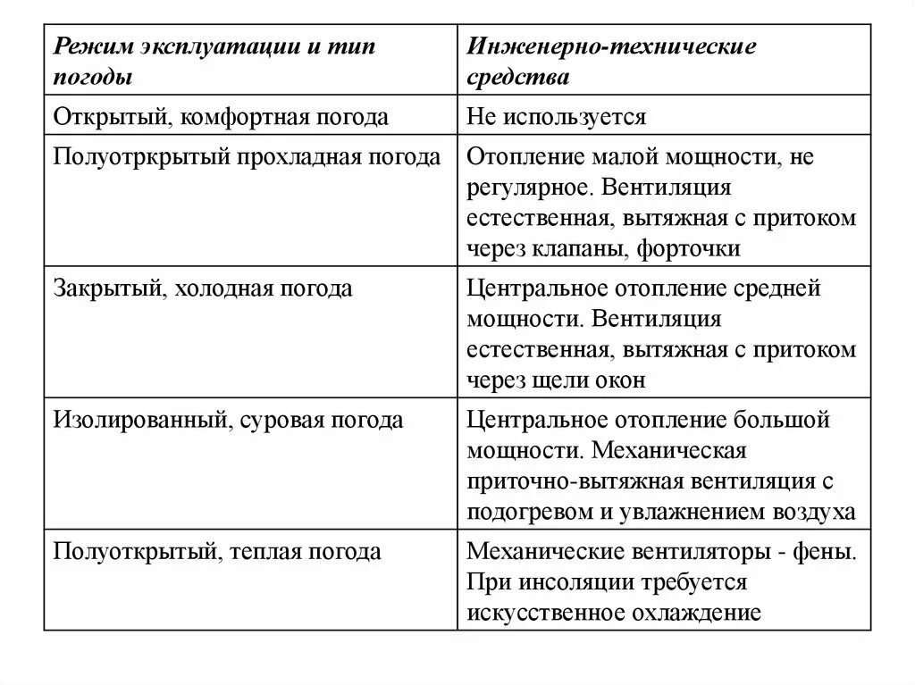 Режим эксплуатации. Типы эксплуатации. Эксплуатирующий Тип. Изолированный режим эксплуатации. Изолированный режим