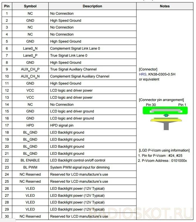 Распайка шлейфа монитора 30pin Распиновка 30 pin телевизоров