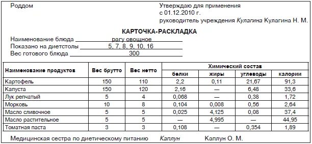 Форма 1-85 карточка раскладка. Карточка раскладка блюд. Карточка-раскладка приготовления блюд в лечебном. Карточка раскладка блюд для лечебных учреждений. Рецептура блюд тутельян могильный