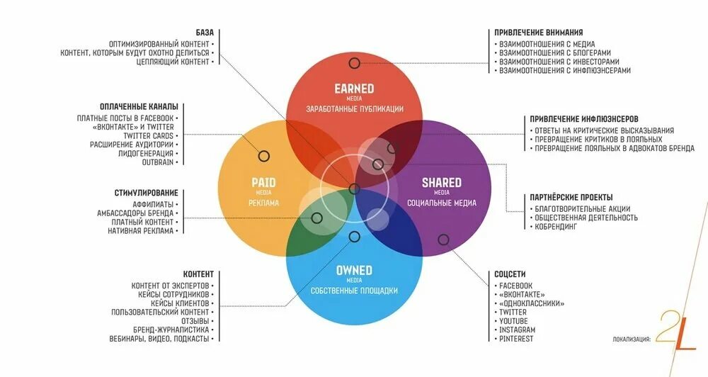 Сегмент мсб. В качестве дополнительной рекламной поддержки. Программа поддержки брендов. Программа поддержки брендов. Миссия компании юнилевер.