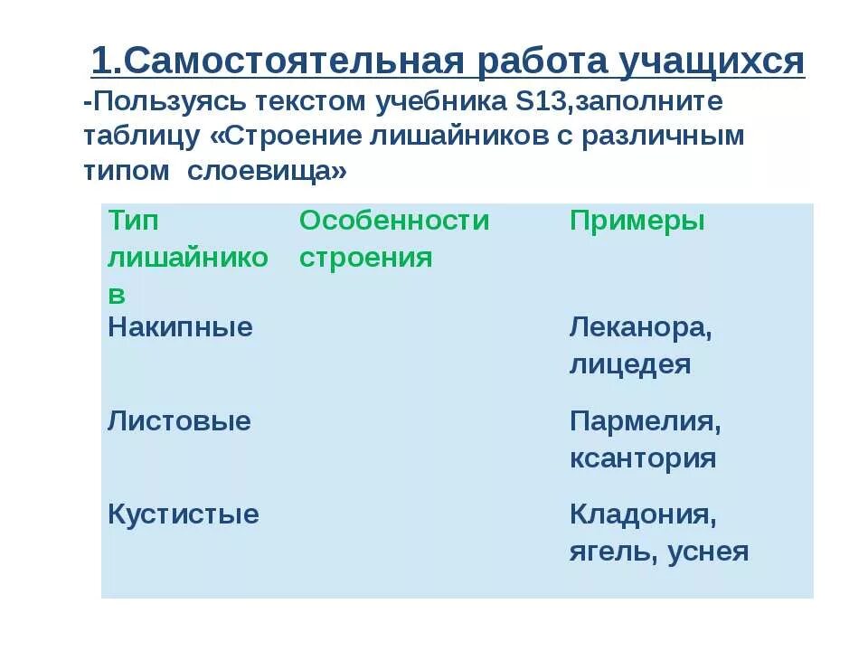 Лишайники таблица. Строение лишайника таблица. Лишайники 7 класс биология таблица. Типы лишайников 5 класс биология таблица.