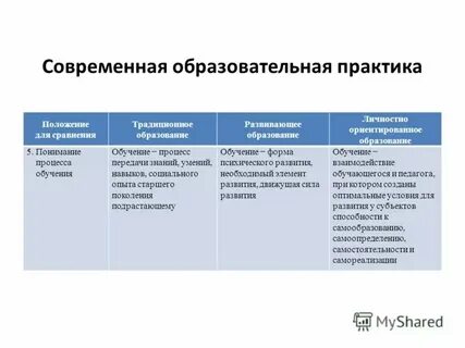Определение практики в образовании