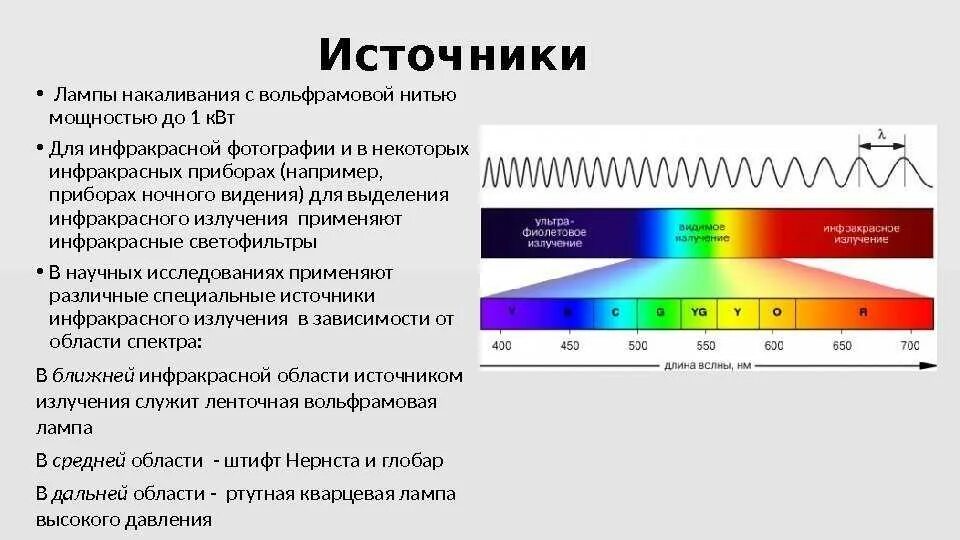 Среда область тест. Инфракрасное тепловое излучение диапазон. Инфракрасное излучение диапазон длин волн. Инфракрасная лампа спектр излучения. Инфракрасные лучи электромагнитный спектр.