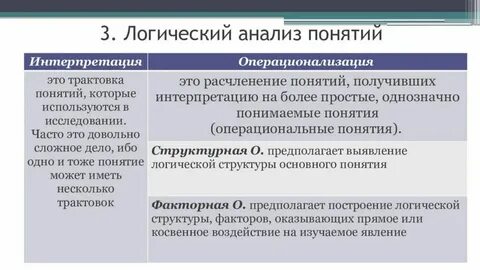 Логический анализ основных понятий исследования