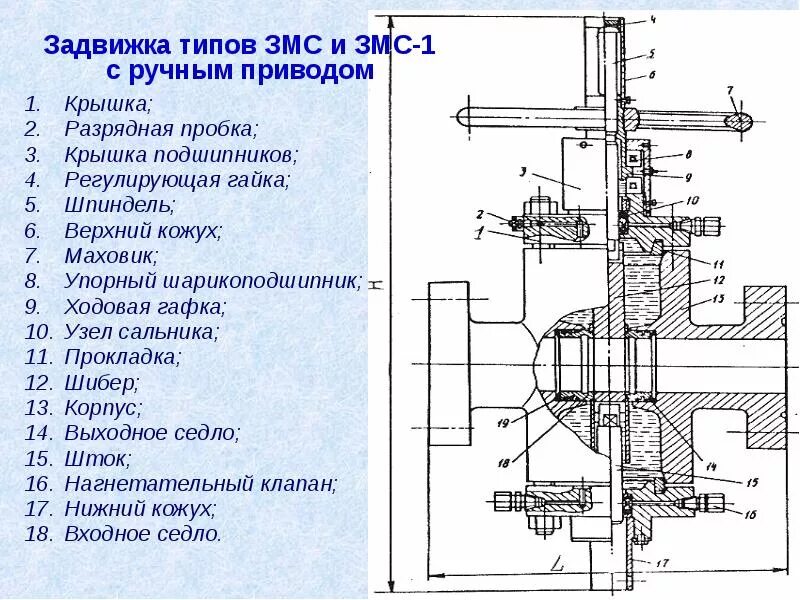 1 65 х 3. Задвижка ЗМС 80х35 чертежи. Задвижка ЗМС 65х210 чертеж. Чертеж задвижки ЗМС 65 210. Чертеж задвижки ЗМС 80х21.