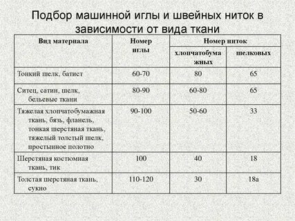 Нитки норма