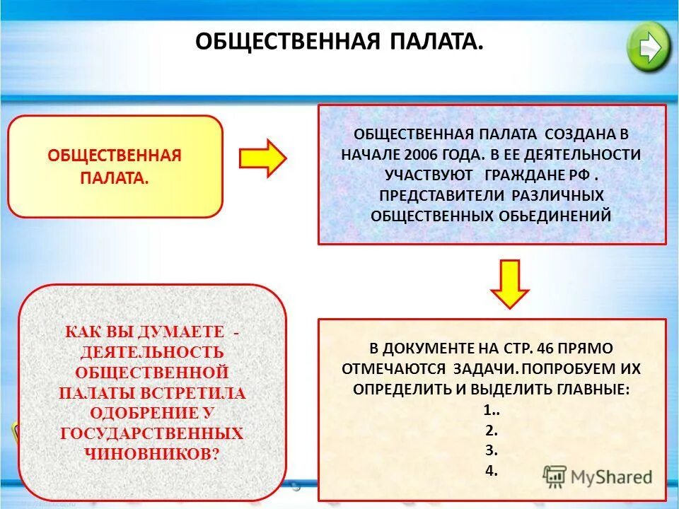 Публичная деятельность в рф. Общественная палата Обществознание 9 класс. Общественная палата это в обществознании. Палаты Обществознание. Деятельность общественной палаты.